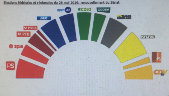 انتخابات پارلمان فدرال در بلژیک