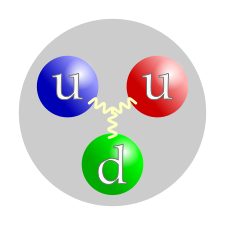  ​ساختار کوانتومی پروتون