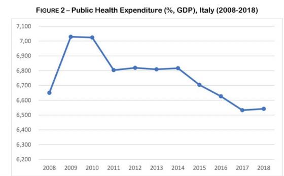 دست‌یابی به مراقبت‌های بهداشتی و بحران مالی جهانی در ایتالیا