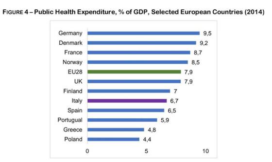 دست‌یابی به مراقبت‌های بهداشتی و بحران مالی جهانی در ایتالیا
